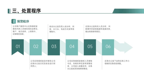 绿色简约地球形状新闻突发事件应急预案企业应急预案培训