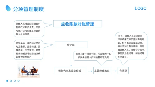 蓝色卡通应收账款管理培训PPT模板宣传PPT动态PPT