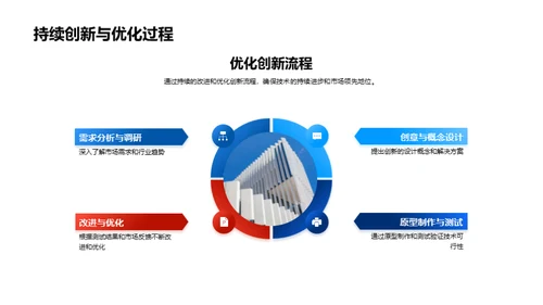 创新工业机械展望