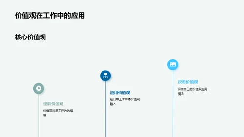 掌握企业精髓