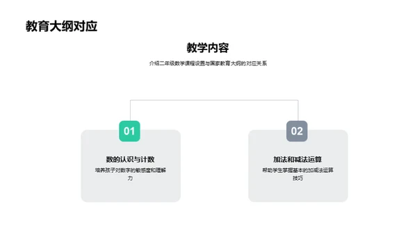 数学学习的全方位导航