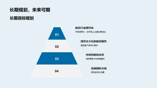 未来旅游业洞察