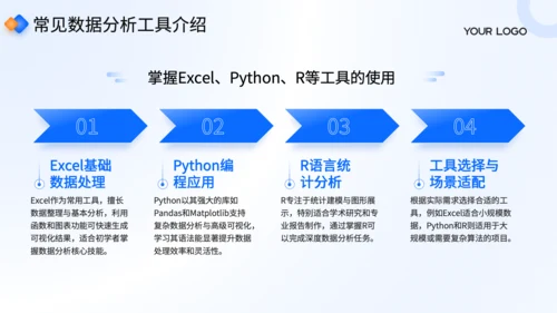 蓝色商务风专业数据报告制作规范培训PPT