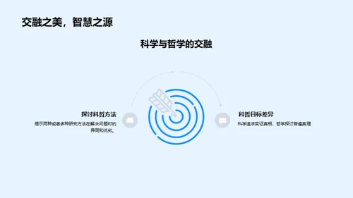 哲学瞭望：科学探索的新视角