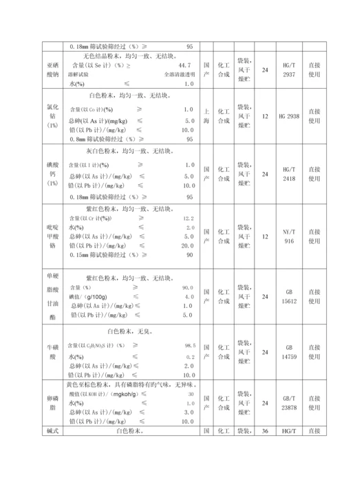 生物技术公司HACCP计划手册.docx