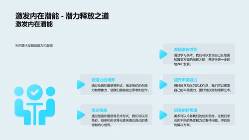 美术初识与绘画技巧PPT模板