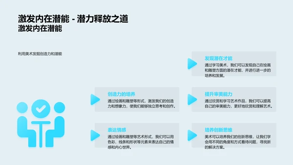 美术初识与绘画技巧PPT模板