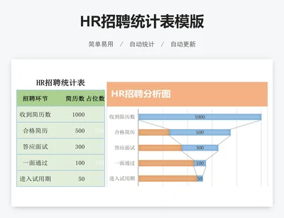HR招聘统计表模版