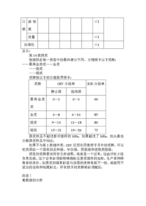 国际葡萄酒评比标准WORD档P11