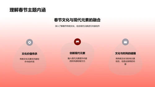 春节主题内容策略