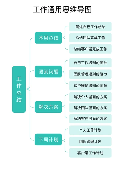 旅行计划行程计划