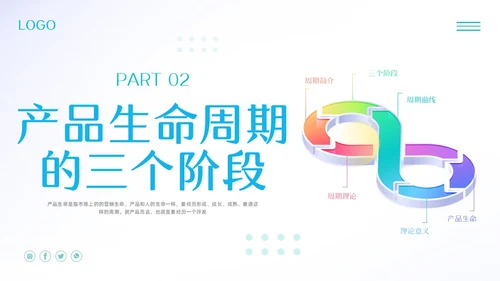 蓝绿简约产品生命周期培训PPT模板宣传PPT动态PPT