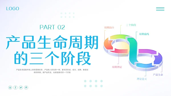 蓝绿简约产品生命周期培训PPT模板宣传PPT动态PPT