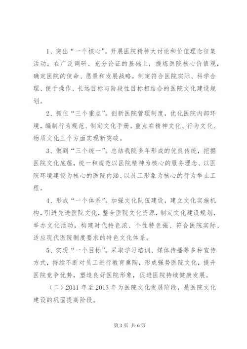 医院文化建设实施方案 (7).docx