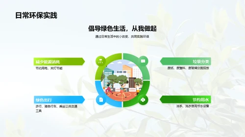 环保生活：人人有责