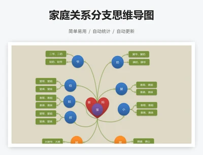 家庭关系分支思维导图