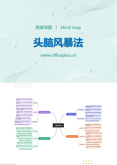头脑风暴法知识分享思维导图