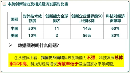 2.2创新永无止境 课件(共34张PPT)