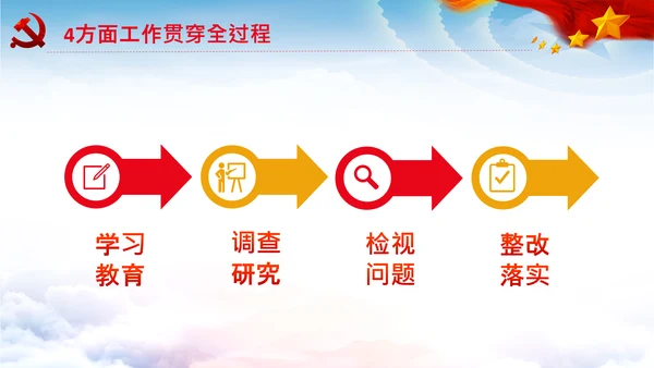 不忘初心牢记使命推进自我革命心得PPT