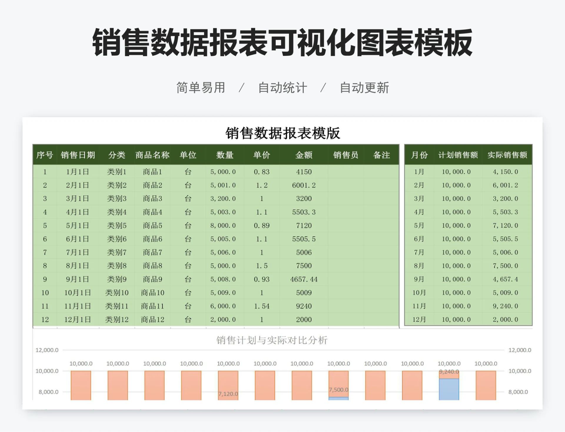 销售数据报表可视化图表模板