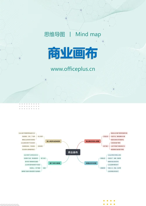 商业画布知识分享思维导图