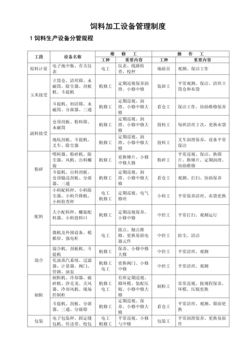 饲料饲料加工设备管理制度.docx