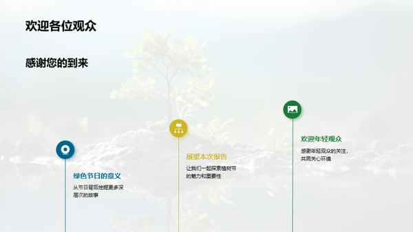 植树节的力量