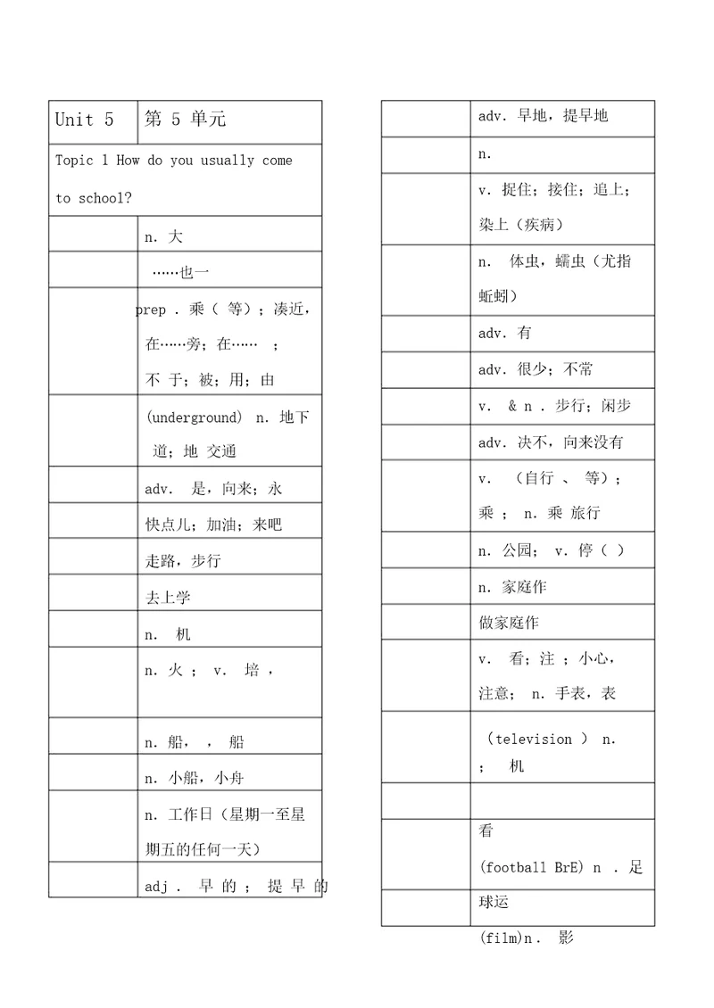 仁爱七年级下册英语单词背诵用