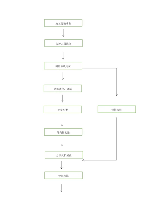 电缆顶管综合标准施工标准措施.docx