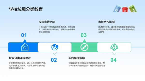 蓝色3D风垃圾分类的正确方法与实践PPT模板