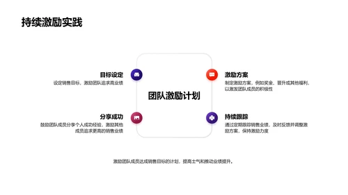 销售与公司文化实战讲座PPT模板