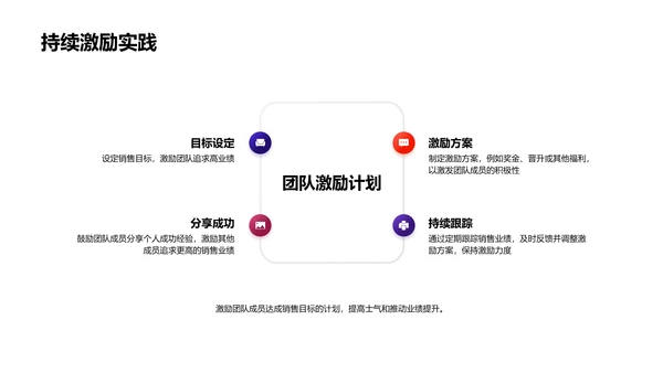 销售与公司文化实战讲座PPT模板