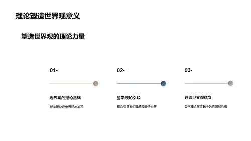 哲学视域下的世界观