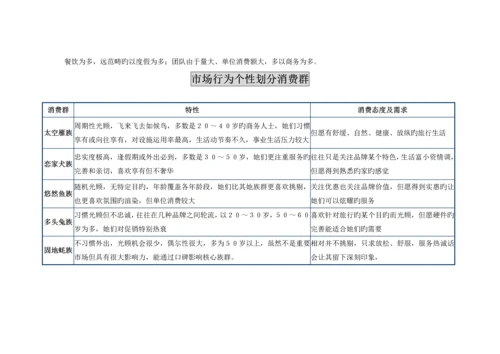 南海祈福仙湖连锁酒店品牌传播策略提案.docx