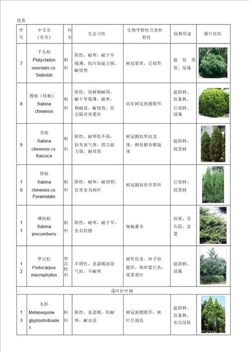 植物表格图对照