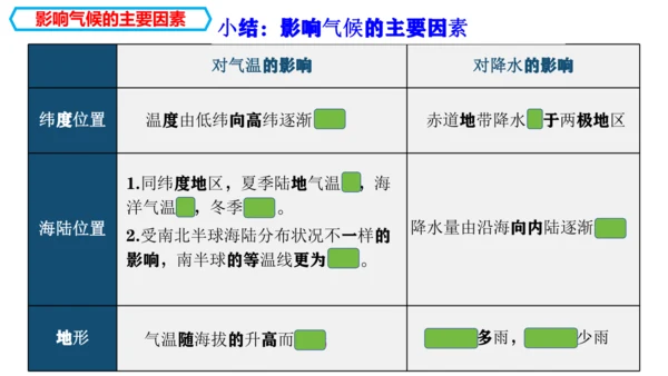 4.4.2  世界的气候（影响因素+与影响生产生活课件29张）-人教版（2024）七年级地理上册