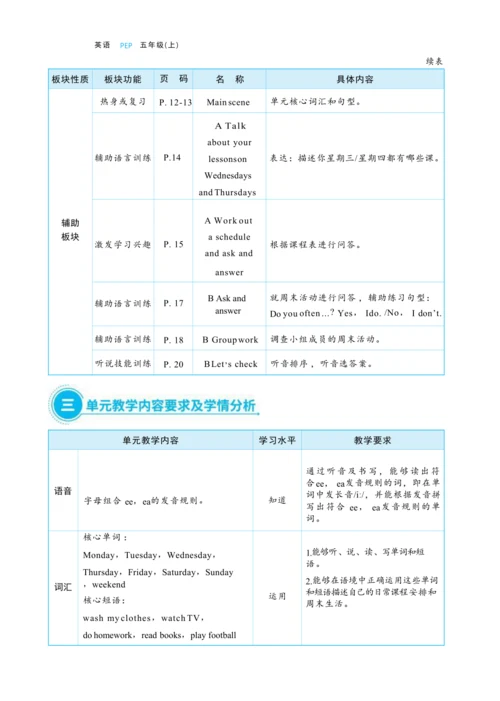 Unit 2 My week  单元整体教学设计(表格式）