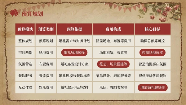 红色复古风七夕主题婚礼策划方案PPT模板