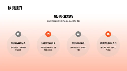 20XX业务回顾与展望