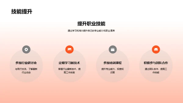 20XX业务回顾与展望