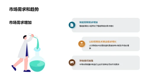 半导体照明行业新篇章