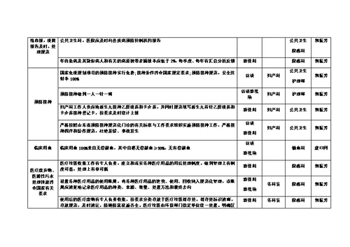 人民医院“创卫”活动考核细则