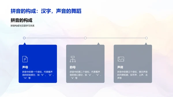 拼音掌握与学习提升PPT模板