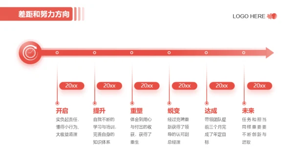 红色简约风年度工作总结PPT模板