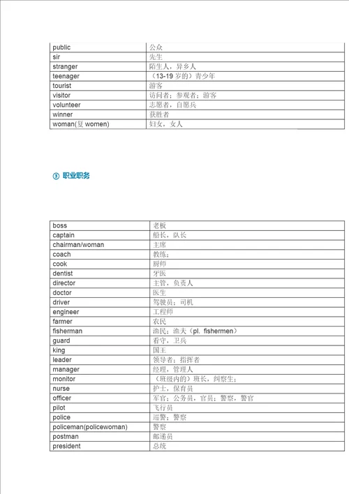 英语单词分类整理