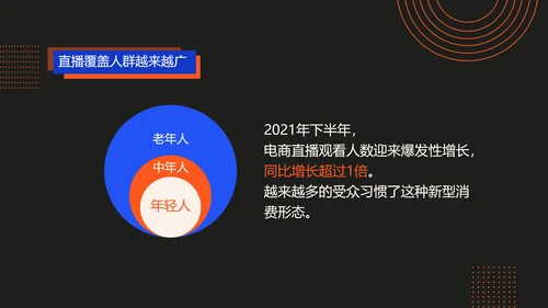 科技渐变风红色蓝色黑色商务电商直播行业发展分析
