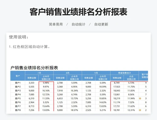 客户销售业绩排名分析报表