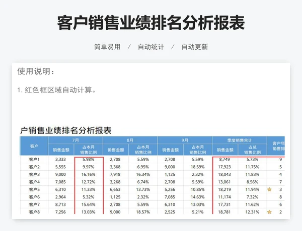 客户销售业绩排名分析报表
