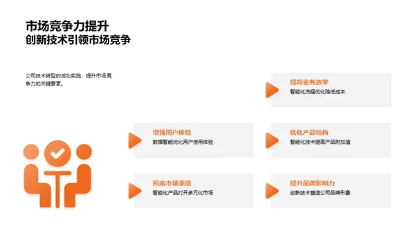 智能化转型之旅