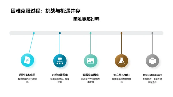 创新毕业设计答辩